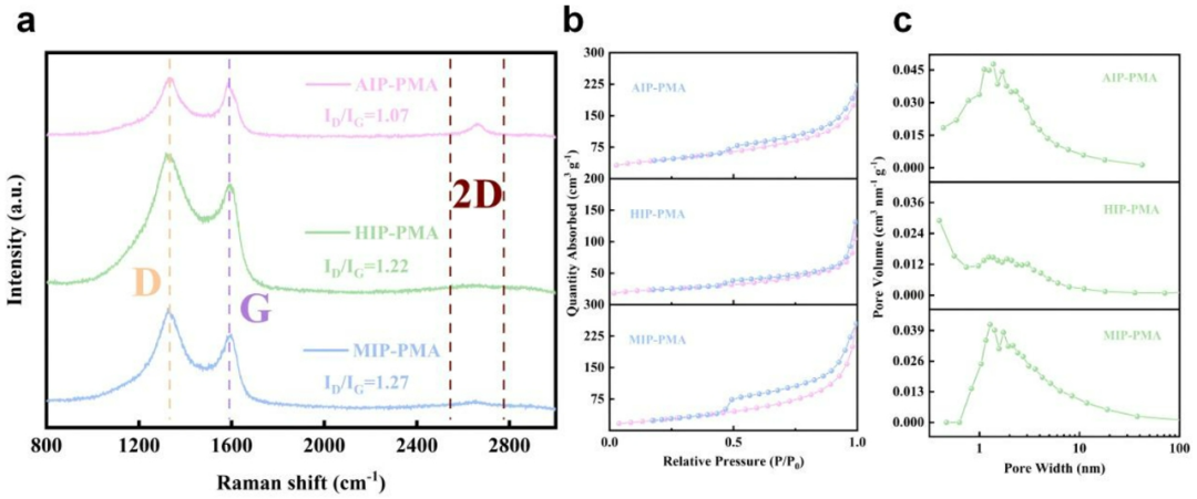 沈阳化工大学李文泽课题组JMCA: 新型Co-MOF衍生的石墨烯负载CoP@Co₃O₄核-壳纳米颗粒的制备及其高效析氧反应研究