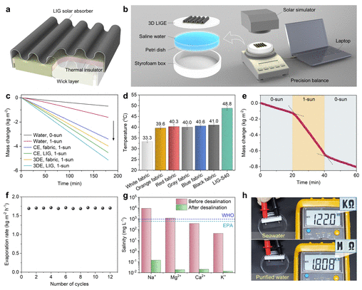 韩国科技院《ACS Nano》：低成本、环保、高性能的3D激光诱导石墨烯蒸发器，用于连续太阳能海水淡化