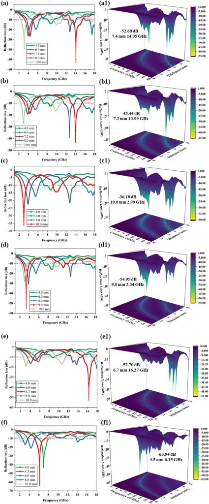 清华大学《Carbon》：环保规模化制备SiC/石墨烯纳米复合材料，促进微波吸收技术的工业化发展