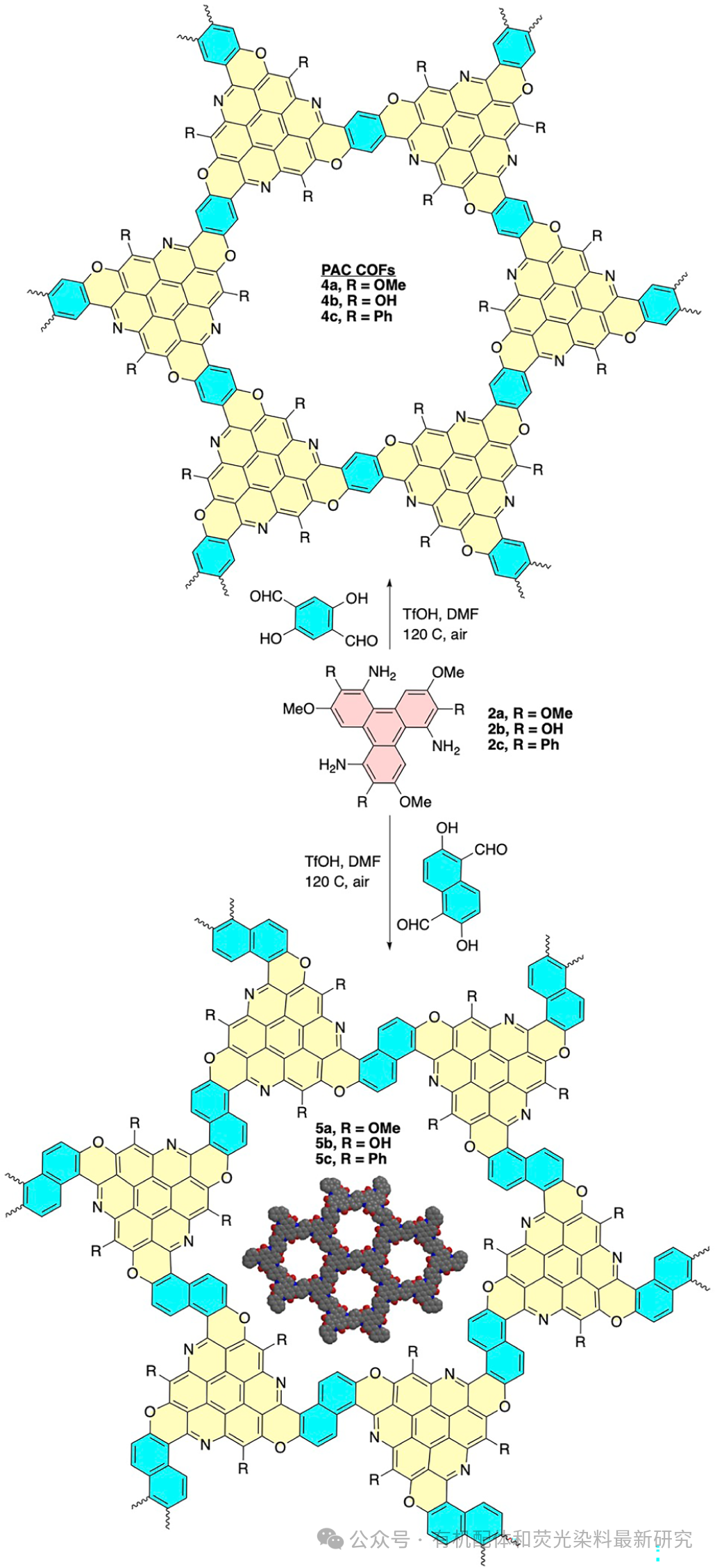 美国UWyo JACS：新COFs合成策略，解锁功能化石墨烯的精确掺杂与孔功能化