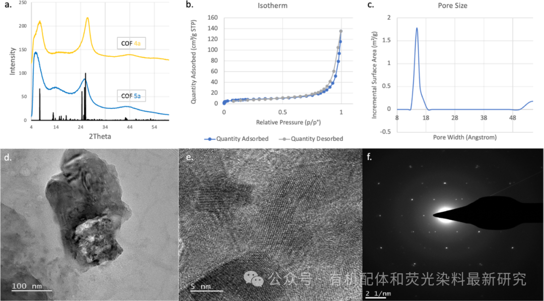 美国UWyo JACS：新COFs合成策略，解锁功能化石墨烯的精确掺杂与孔功能化