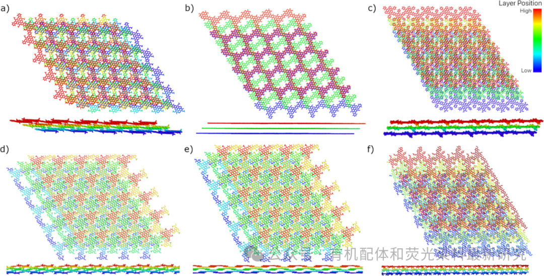 美国UWyo JACS：新COFs合成策略，解锁功能化石墨烯的精确掺杂与孔功能化