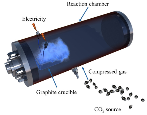 清华大学《Carbon》：环保规模化制备SiC/石墨烯纳米复合材料，促进微波吸收技术的工业化发展