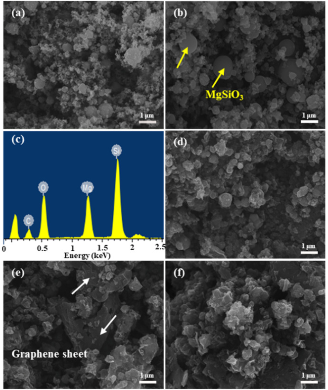 清华大学《Carbon》：环保规模化制备SiC/石墨烯纳米复合材料，促进微波吸收技术的工业化发展