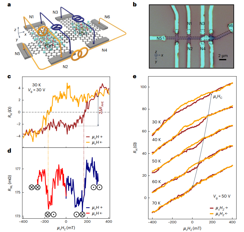 研究前沿：北京航空航天大学石墨烯自旋阀-Cr2Ge2Te6 | Nature Electronics