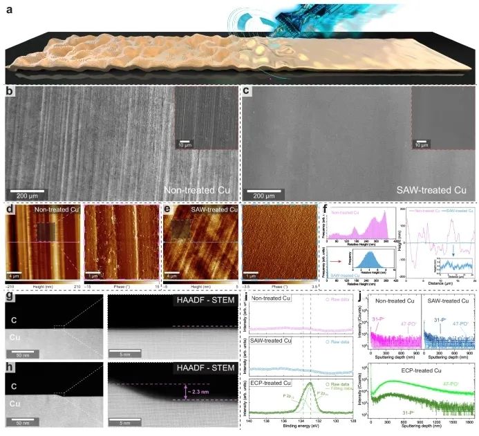 Nature Communications | 南洋理工大学：高质量Cu(111)薄膜上实现均匀的hBN和石墨烯层的生长！