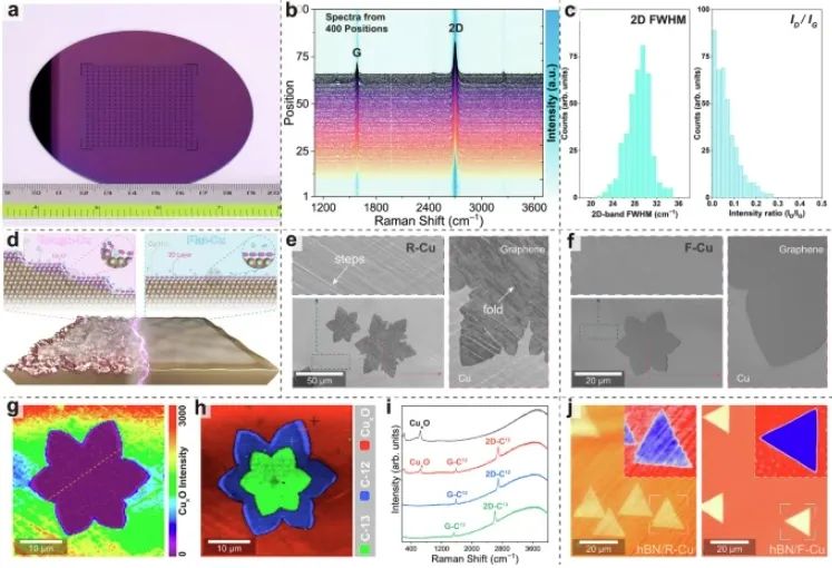 Nature Communications | 南洋理工大学：高质量Cu(111)薄膜上实现均匀的hBN和石墨烯层的生长！