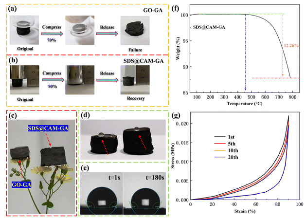 华北电力大学《CrystEngComm》：一种超弹性和超轻的石墨烯气凝胶，用于高效吸收有机溶剂以保护环境