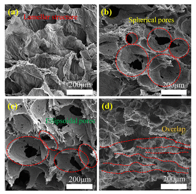 华北电力大学《CrystEngComm》：一种超弹性和超轻的石墨烯气凝胶，用于高效吸收有机溶剂以保护环境