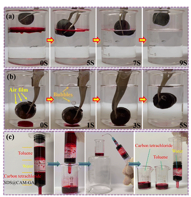 华北电力大学《CrystEngComm》：一种超弹性和超轻的石墨烯气凝胶，用于高效吸收有机溶剂以保护环境