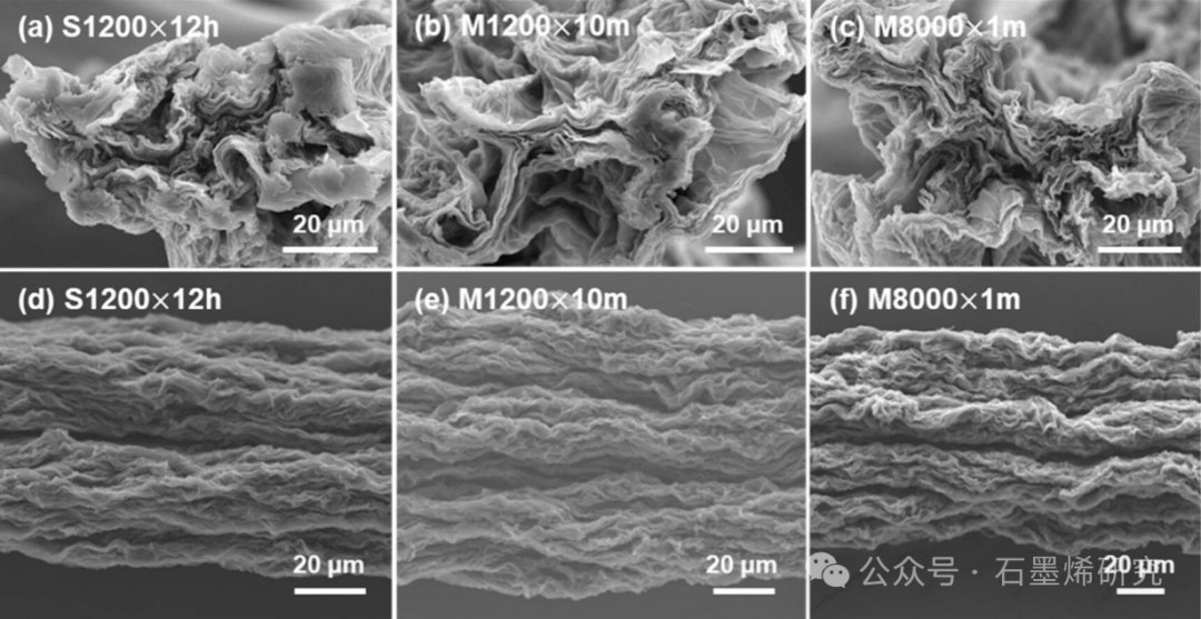 成均馆大学Ji Won Suk课题组--可穿戴器件用石墨烯纤维及纤维基热敏电阻的快速制备