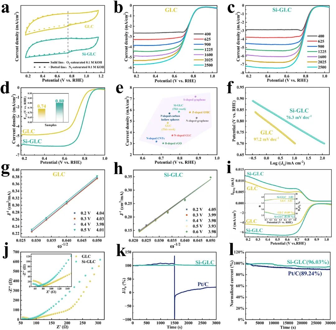 石河子大学科研团队在硅掺杂石墨烯类材料增强氧还原反应研究中取得重要进展Carbon