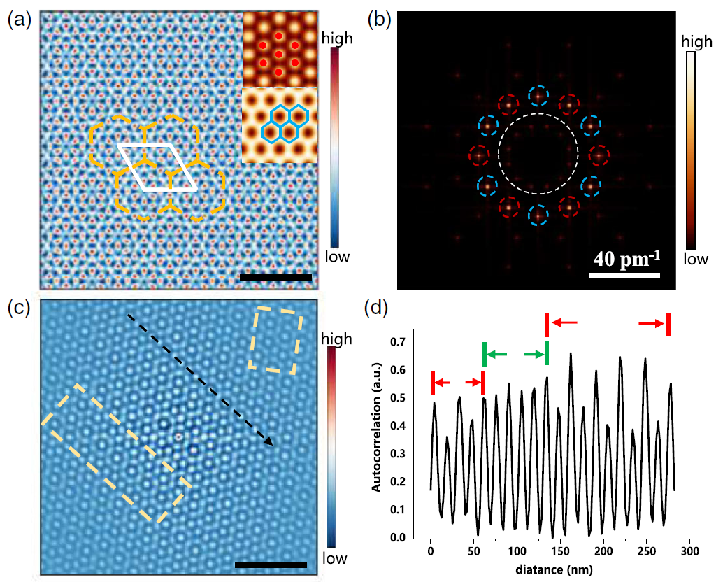 中科院物理所/中国科学院大学/清华大学Phys. Rev. Lett.: 转角双层石墨烯/h-BN的准周期莫尔重构和电子性质调制