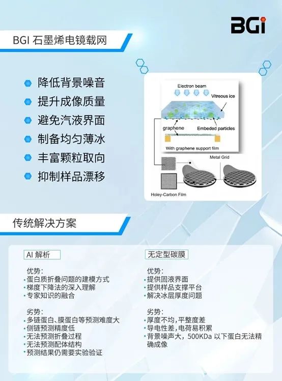 科普 | 石墨烯电镜载网：冷冻电镜里的生命“放映师”