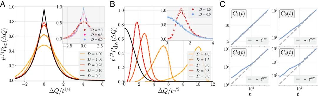 研究进展：狄拉克流体动力学-石墨烯 | PNAS