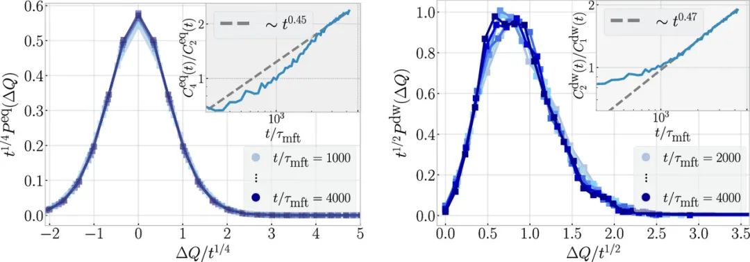 研究进展：狄拉克流体动力学-石墨烯 | PNAS