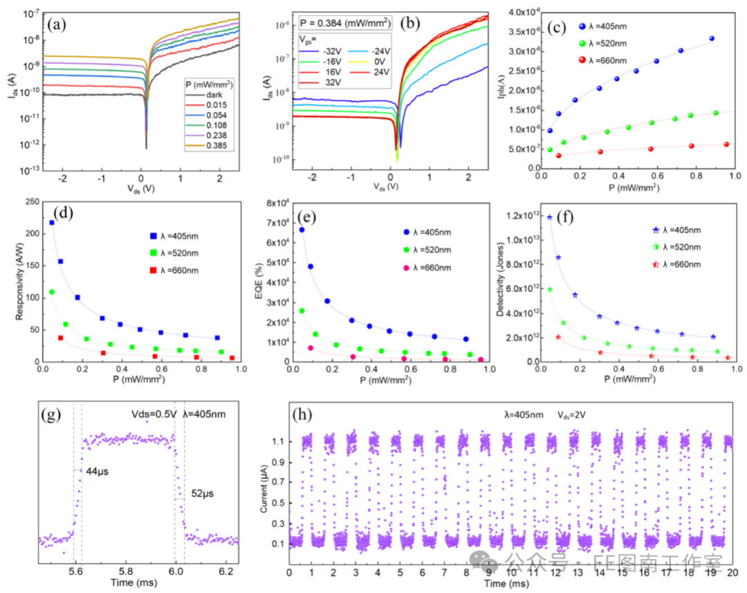 ACS Appl. Mater. Interfaces: WS2/石墨烯/MoS2三明治范德华异质结用于快速响应光电探测器！！