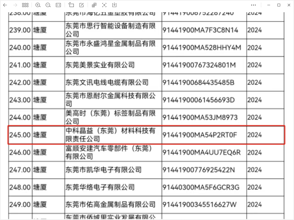 中科晶益荣膺专精特新中小企业，实力铸就卓越荣誉！