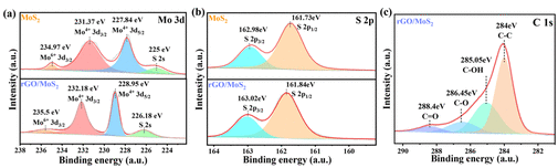 北京理工大学《ACS AMI》：基于rGO/MoS2的全柔性湿度传感器，用于可穿戴设备等