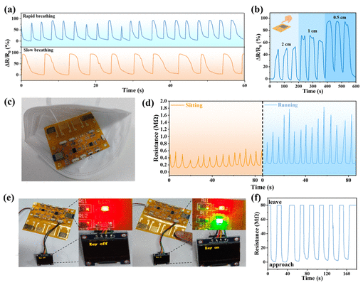 北京理工大学《ACS AMI》：基于rGO/MoS2的全柔性湿度传感器，用于可穿戴设备等