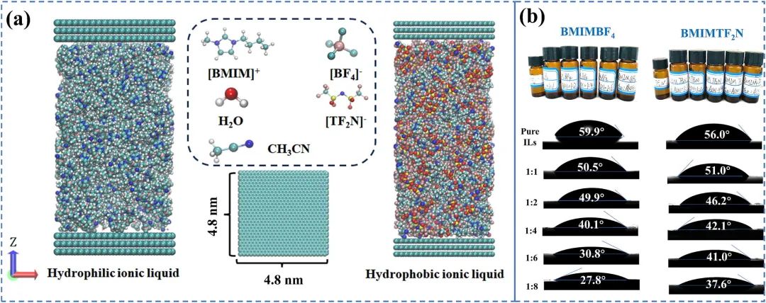 东北电力大学范晶团队在石墨烯基超级电容器界面特性研究中取得重要进展ASS