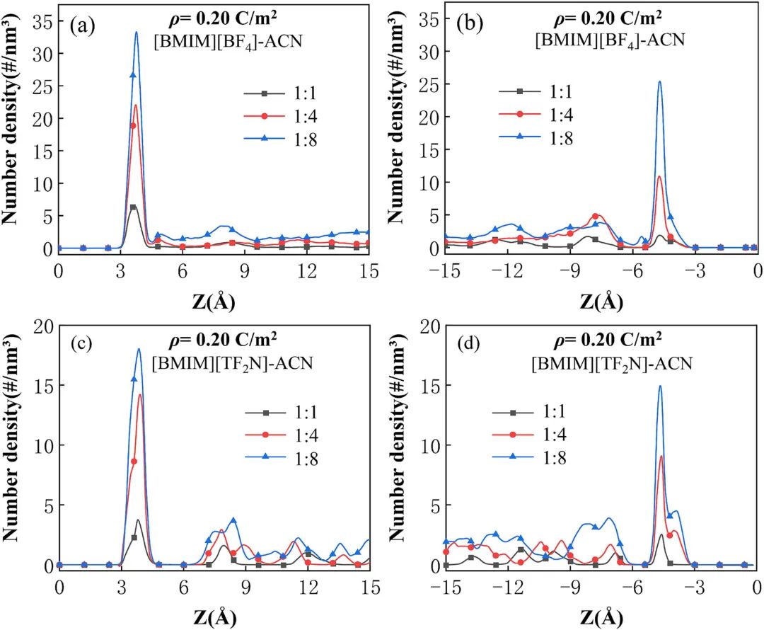 东北电力大学范晶团队在石墨烯基超级电容器界面特性研究中取得重要进展ASS