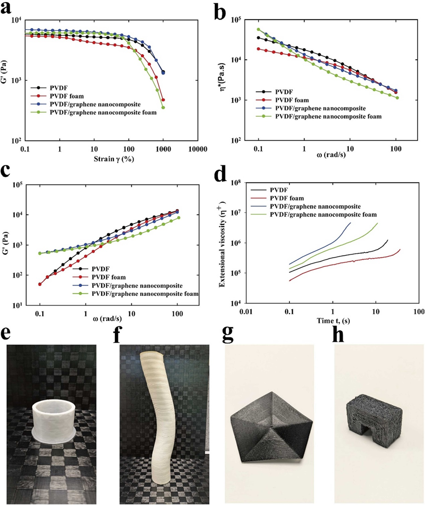 【Nano Energy】原位泡沫3D打印：采用PVDF/石墨烯纳米复合泡沫的轻质柔性摩擦电纳米发电机