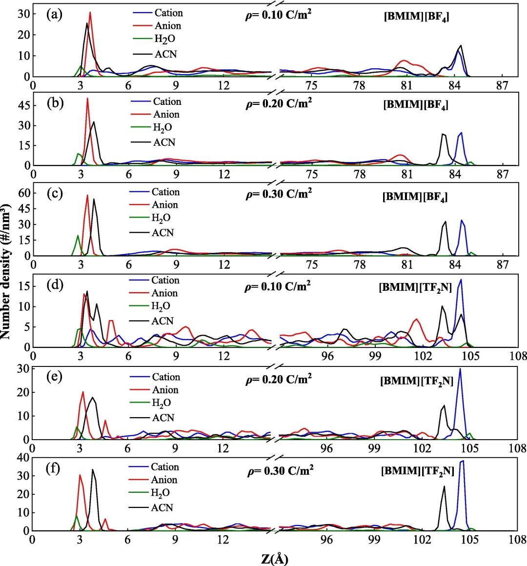 东北电力大学范晶团队在石墨烯基超级电容器界面特性研究中取得重要进展ASS