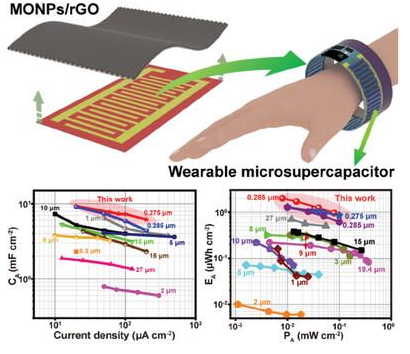 天津理工大学《Small》：大面积和超薄金属氧化物/石墨烯薄膜，用于高性能可穿戴微型电容器