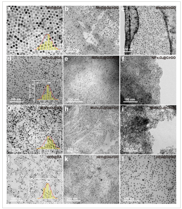 天津理工大学《Small》：大面积和超薄金属氧化物/石墨烯薄膜，用于高性能可穿戴微型电容器