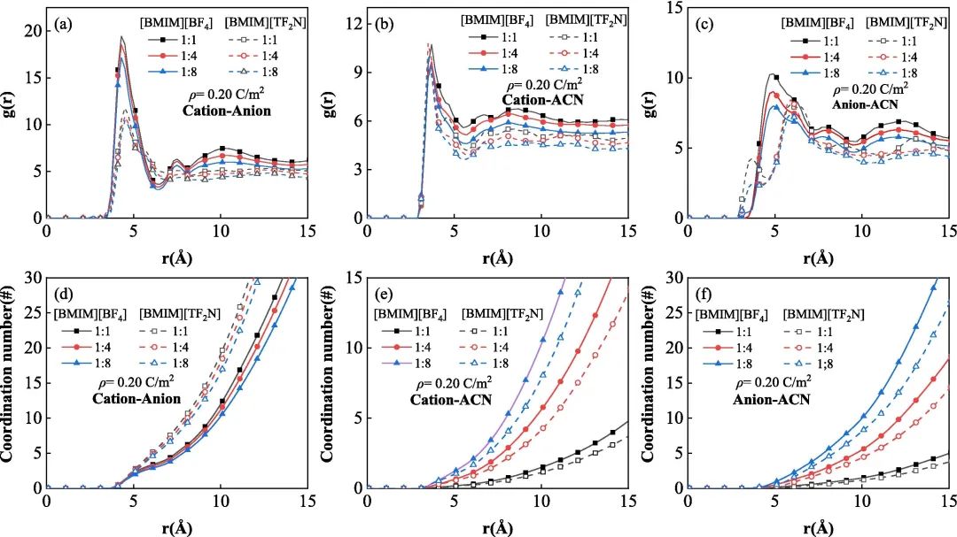 东北电力大学范晶团队在石墨烯基超级电容器界面特性研究中取得重要进展ASS