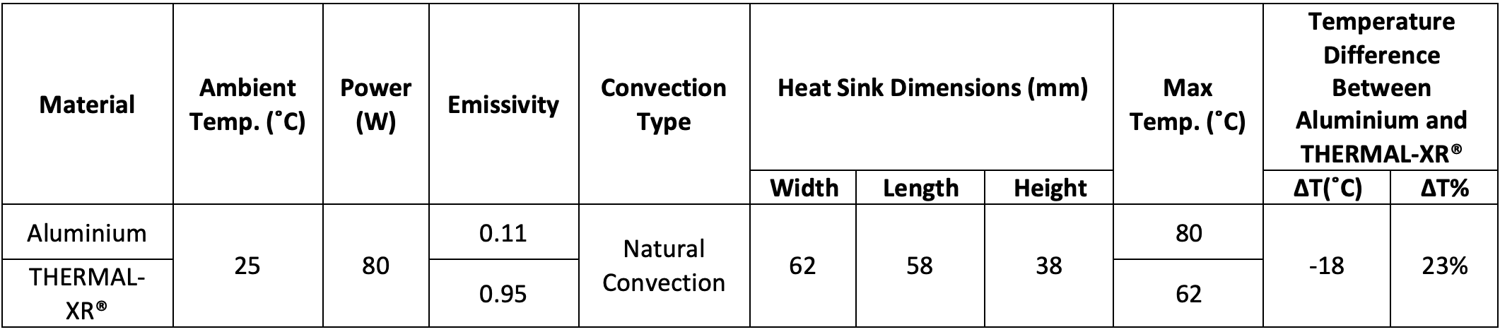 GMG 的 THERMAL-XR® 展示了电子散热器小型化和高效率的潜力