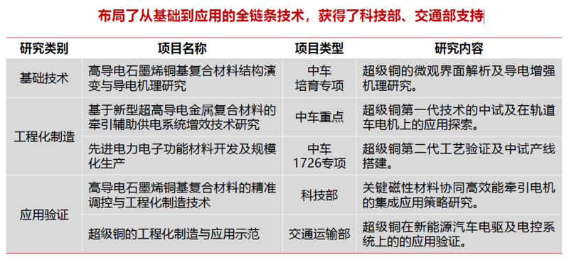 石墨烯铜基复合材料在电机领域应用【SMM电机年会】