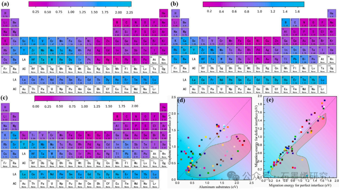哈尔滨工业大学Jingtao Huang等--可解释的机器学习加速密度泛函理论预测铝基质和石墨烯/铝界面中元素的扩散传输行为