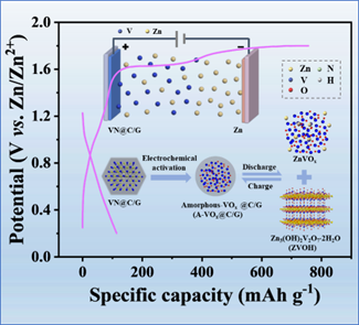 『水系锌电』南工大孙庚志/兰大周金元AFM：非晶氧化钒/氮掺杂碳壳/石墨烯异质结构助力高性能水系锌离子电池