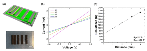 韩国忠南大学《ACS Omega》：基于石墨烯低成本规模化生产柔性电子器件