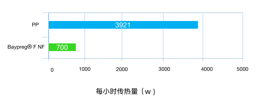 “瘦身”30%！科思创为丰田 LQ 概念车研发新型天然纤维复合材料