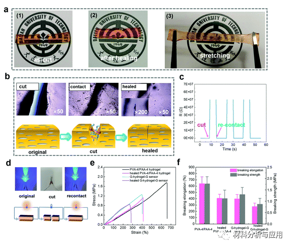 大连理工《J Mater Chem B》：超高灵敏度的自修复和防冻石墨烯-水凝胶-石墨烯夹心应变传感器
