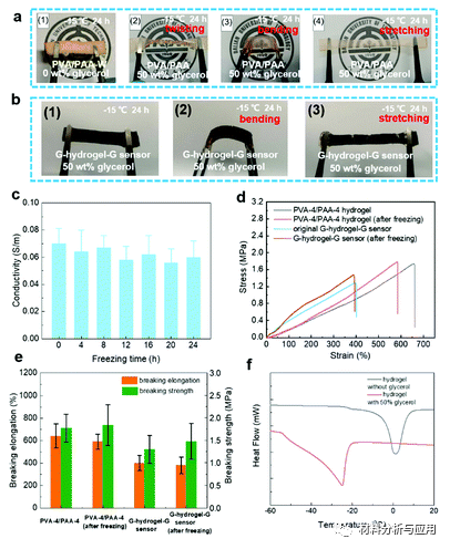 大连理工《J Mater Chem B》：超高灵敏度的自修复和防冻石墨烯-水凝胶-石墨烯夹心应变传感器