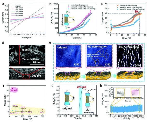 大连理工《J Mater Chem B》：超高灵敏度的自修复和防冻石墨烯-水凝胶-石墨烯夹心应变传感器