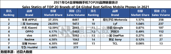 行业首创超晶石墨，一加Ace竞争力飙升