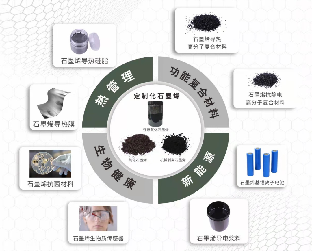 墨睿科技受邀参加2021（第八届）中国国际石墨烯创新大会