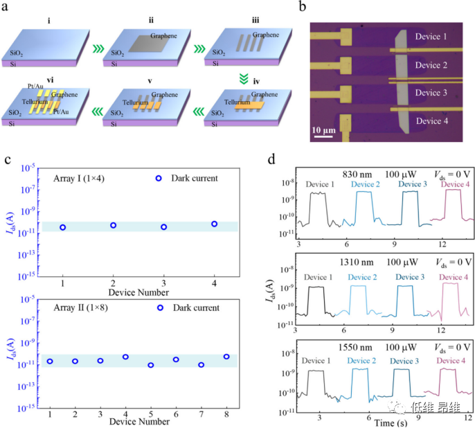 ACS Photonics：基于2D Te/石墨烯范德华异质结的室温黑体敏感且快速的红外光电探测器