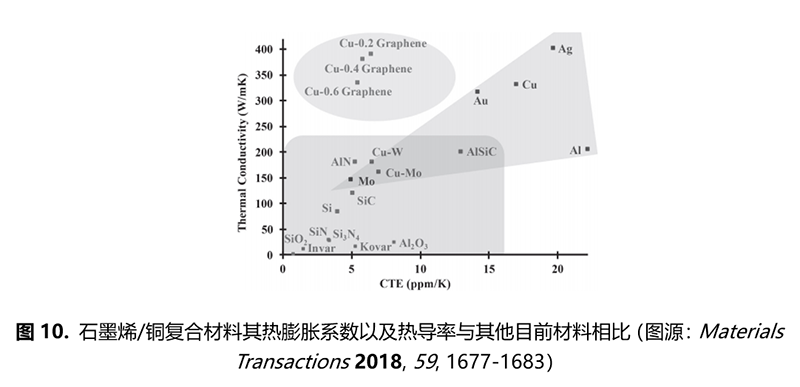 石墨烯在IGBT热管理中的应用技术进展