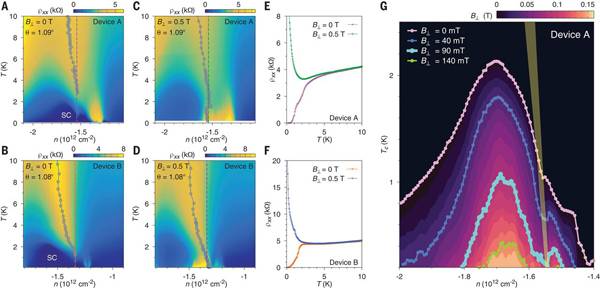 天才少年曹原最新Science：超导魔角石墨烯的向列性和竞争序