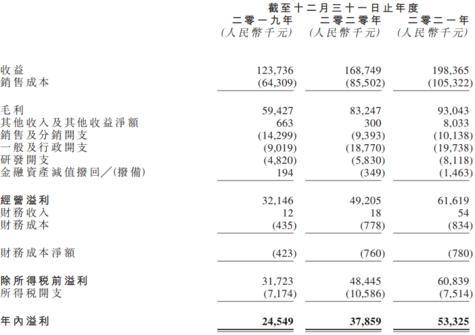 石墨加工也搭上新能源“顺风车”！中国石墨集团再度递表港交所| IPO见闻