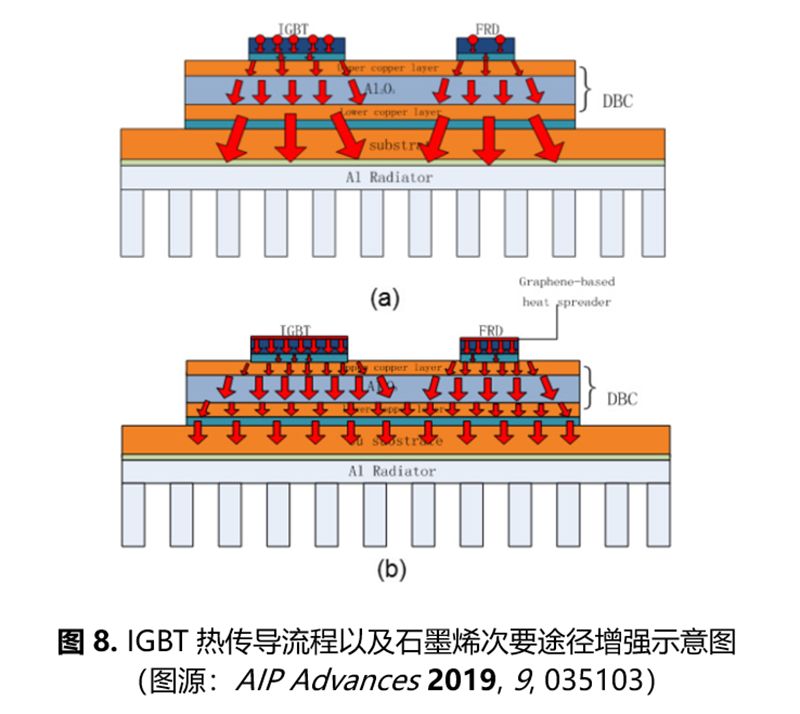 石墨烯在IGBT热管理中的应用技术进展