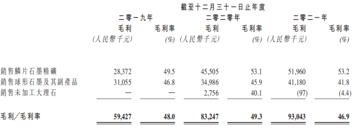 石墨加工也搭上新能源“顺风车”！中国石墨集团再度递表港交所| IPO见闻