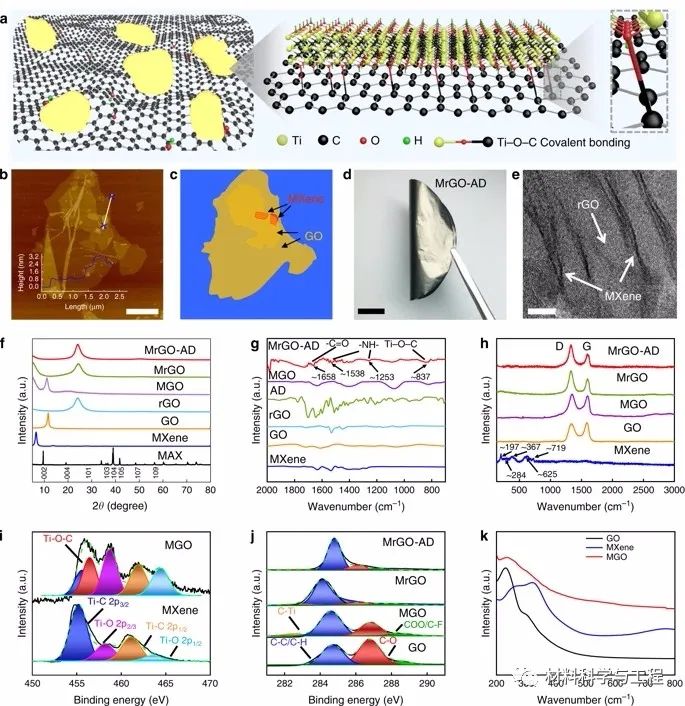 北航Nature子刊：超高韧性石墨烯片！1.7万次弯曲后稳定性仍达98%