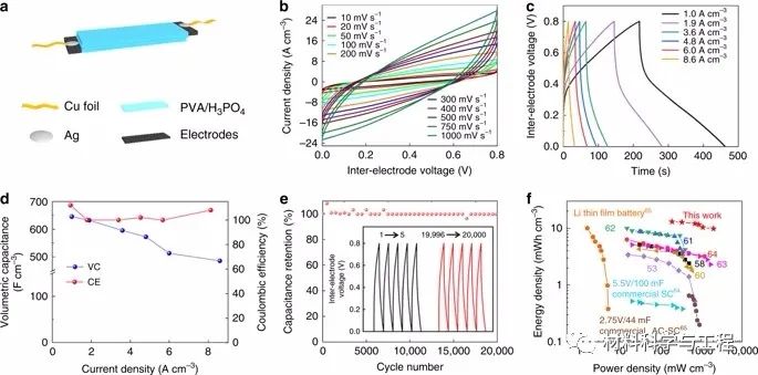 北航Nature子刊：超高韧性石墨烯片！1.7万次弯曲后稳定性仍达98%